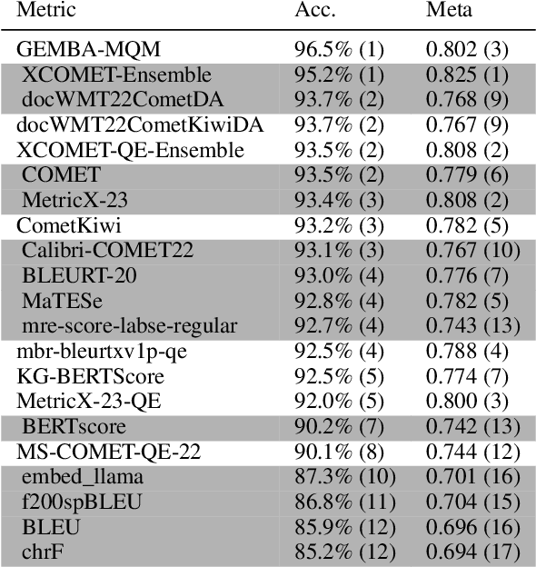 Figure 1 for GEMBA-MQM: Detecting Translation Quality Error Spans with GPT-4