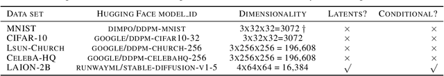 Figure 2 for Diffusion Models Generate Images Like Painters: an Analytical Theory of Outline First, Details Later