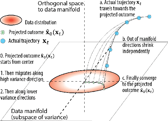 Figure 3 for Diffusion Models Generate Images Like Painters: an Analytical Theory of Outline First, Details Later