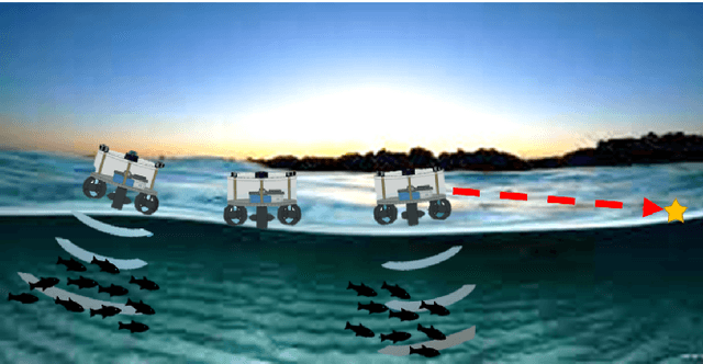 Figure 1 for A Novel Autonomous Mobile Platform for Monitoring Fish Habitat