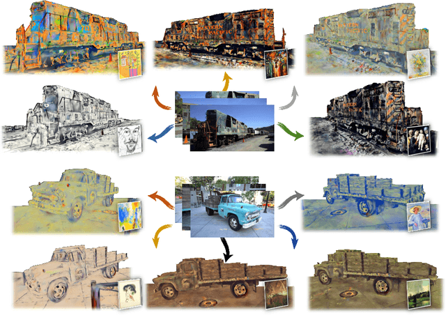 Figure 1 for StyleGaussian: Instant 3D Style Transfer with Gaussian Splatting