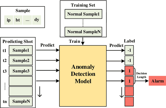 Figure 1 for Disruption Precursor Onset Time Study Based on Semi-supervised Anomaly Detection
