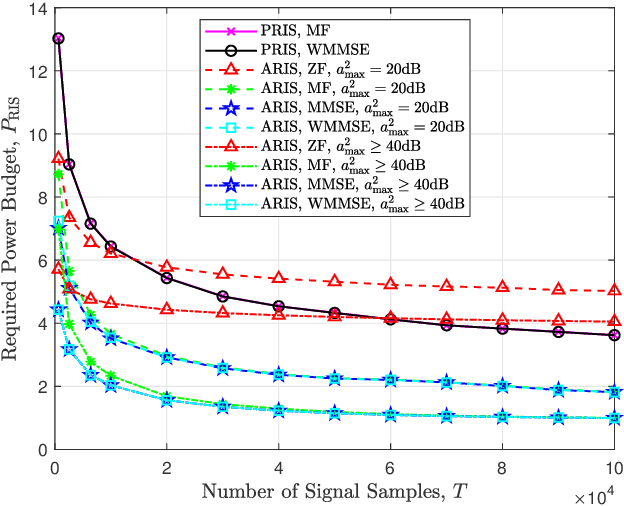 Figure 4 for Active RIS Enhanced Spectrum Sensing for Cognitive Radio Networks