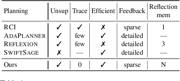 Figure 2 for A Zero-Shot Language Agent for Computer Control with Structured Reflection