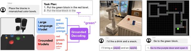 Figure 1 for Grounded Decoding: Guiding Text Generation with Grounded Models for Robot Control