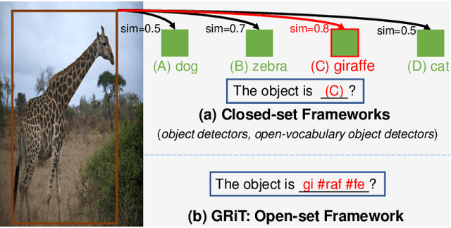 Figure 2 for GRiT: A Generative Region-to-text Transformer for Object Understanding