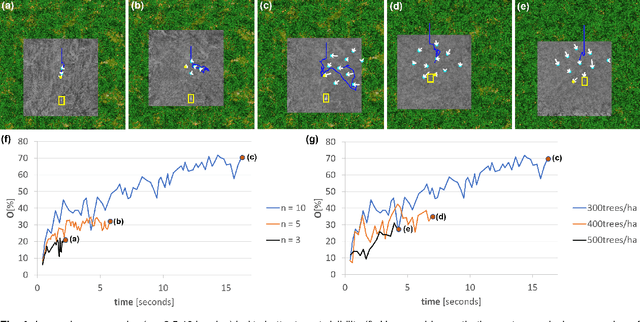 Figure 4 for Synthetic Aperture Sensing for Occlusion Removal with Drone Swarms