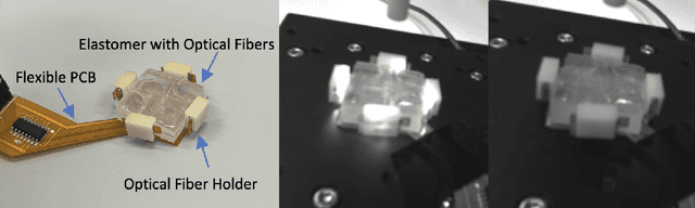 Figure 1 for Polymer-Based Self-Calibrated Optical Fiber Tactile Sensor