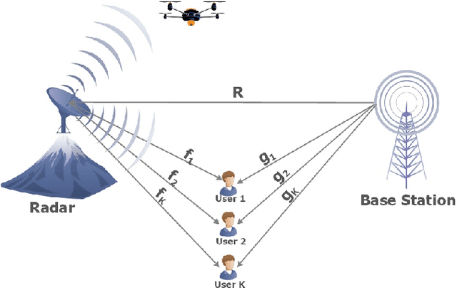 Figure 1 for Protecting Massive MIMO-Radar Coexistence: Precoding Design and Power Control
