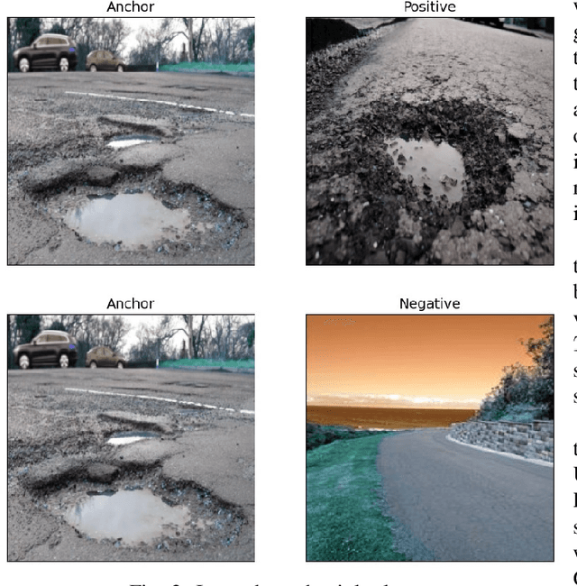 Figure 3 for RoadScan: A Novel and Robust Transfer Learning Framework for Autonomous Pothole Detection in Roads