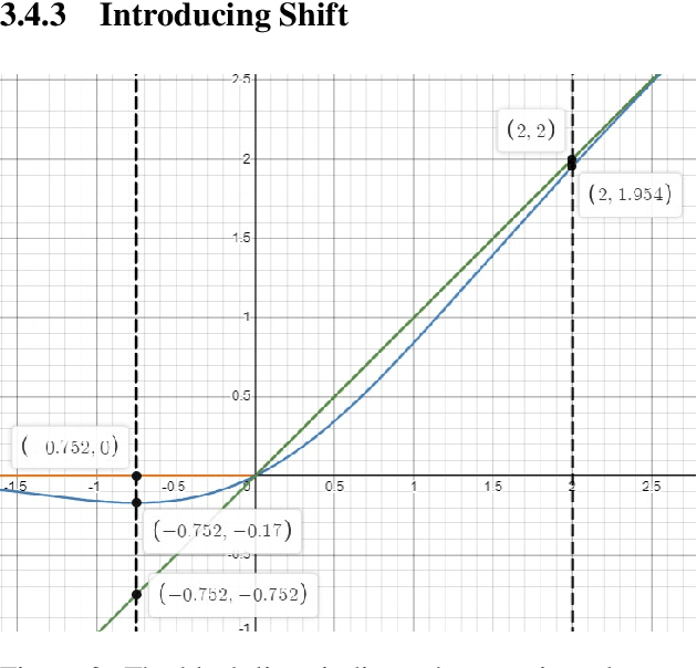 Figure 3 for DeepCuts: Single-Shot Interpretability based Pruning for BERT