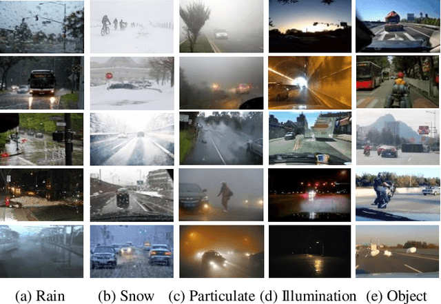 Figure 1 for PeSOTIF: a Challenging Visual Dataset for Perception SOTIF Problems in Long-tail Traffic Scenarios