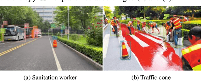 Figure 3 for PeSOTIF: a Challenging Visual Dataset for Perception SOTIF Problems in Long-tail Traffic Scenarios