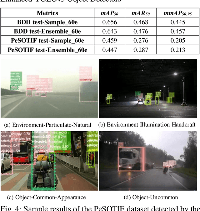 Figure 4 for PeSOTIF: a Challenging Visual Dataset for Perception SOTIF Problems in Long-tail Traffic Scenarios