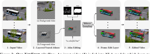 Figure 2 for VidEdit: Zero-Shot and Spatially Aware Text-Driven Video Editing