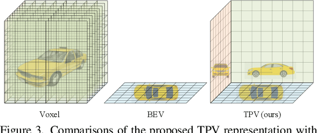 Figure 4 for Tri-Perspective View for Vision-Based 3D Semantic Occupancy Prediction
