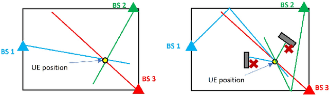 Figure 1 for Probabilistic positioning via ray tracing with noisy angle of arrival measurements