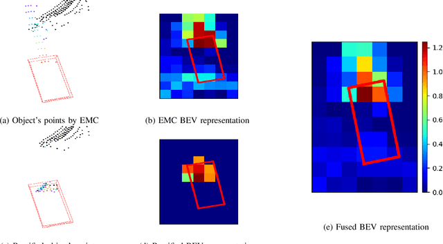 Figure 1 for Aligning Bird-Eye View Representation of Point Cloud Sequences using Scene Flow