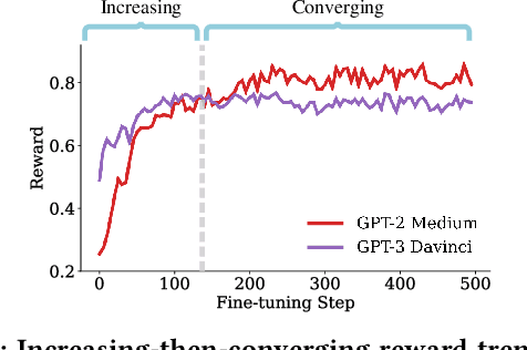 Figure 2 for Which LLM to Play? Convergence-Aware Online Model Selection with Time-Increasing Bandits