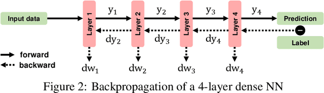 Figure 3 for Towards Green AI in Fine-tuning Large Language Models via Adaptive Backpropagation