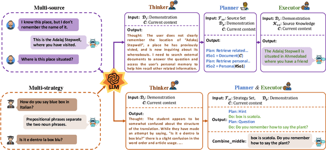 Figure 3 for TPE: Towards Better Compositional Reasoning over Conceptual Tools with Multi-persona Collaboration