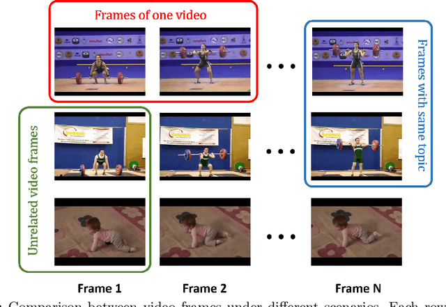 Figure 3 for S2DM: Sector-Shaped Diffusion Models for Video Generation