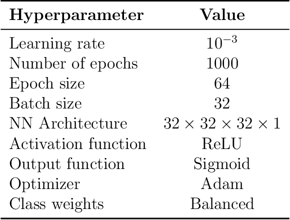 Figure 4 for Learning to repeatedly solve routing problems