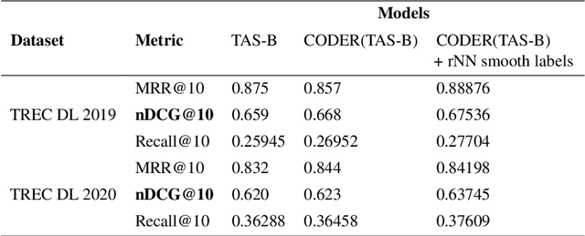 Figure 4 for Enhancing the Ranking Context of Dense Retrieval Methods through Reciprocal Nearest Neighbors