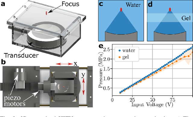 Figure 2 for MRI-powered Magnetic Miniature Capsule Robot with HIFU-controlled On-demand Drug Delivery