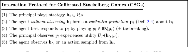 Figure 1 for Calibrated Stackelberg Games: Learning Optimal Commitments Against Calibrated Agents