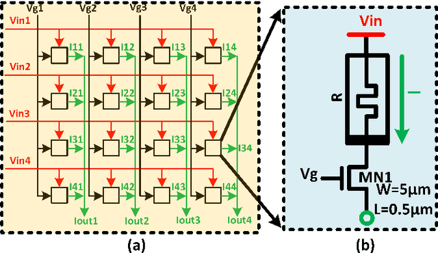 Figure 1 for An Efficient and Accurate Memristive Memory for Array-based Spiking Neural Networks