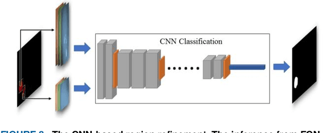 Figure 4 for Rethinking the transfer learning for FCN based polyp segmentation in colonoscopy