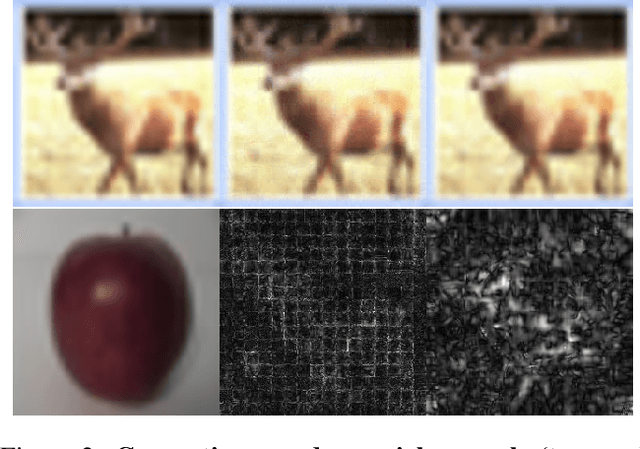 Figure 3 for Contrastive Language-Image Pretrained (CLIP) Models are Powerful Out-of-Distribution Detectors