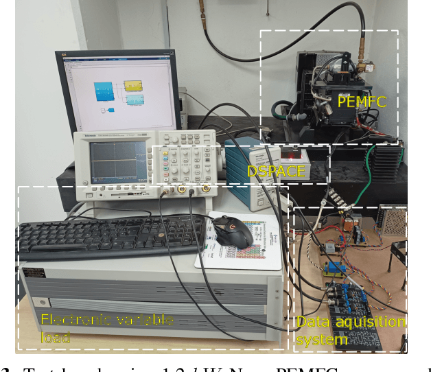 Figure 3 for On-line Parameter Estimation of the Polarization Curve of a Fuel Cell with Guaranteed Convergence Properties: Theoretical and Experimental Results