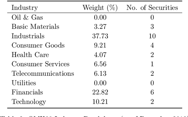 Figure 4 for Long Short-Term Memory Neural Network for Financial Time Series