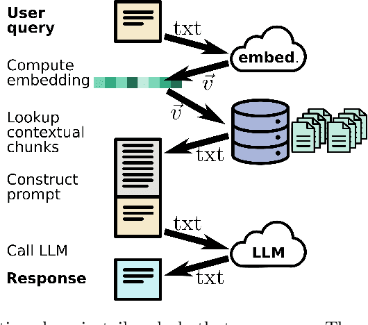 Figure 1 for Domain-specific ChatBots for Science using Embeddings