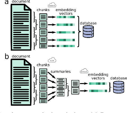 Figure 2 for Domain-specific ChatBots for Science using Embeddings