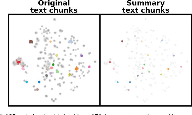 Figure 4 for Domain-specific ChatBots for Science using Embeddings