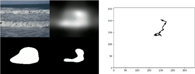 Figure 4 for Using Saliency and Cropping to Improve Video Memorability