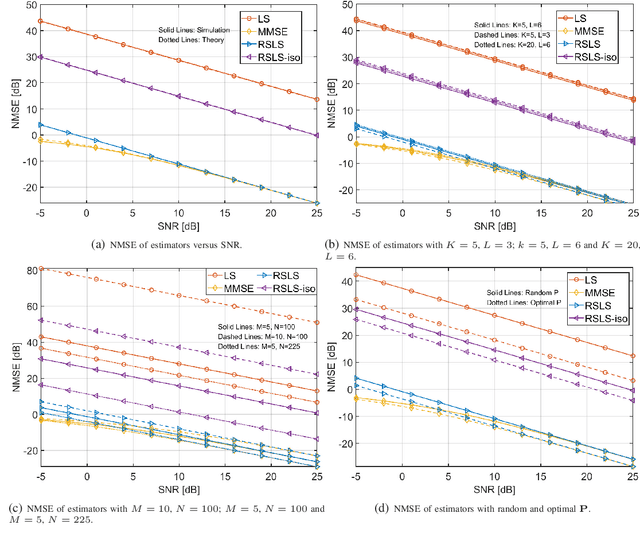 Figure 3 for Channel Estimation for Stacked Intelligent Metasurface-Assisted Wireless Networks