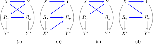 Figure 3 for Sufficient Identification Conditions and Semiparametric Estimation under Missing Not at Random Mechanisms