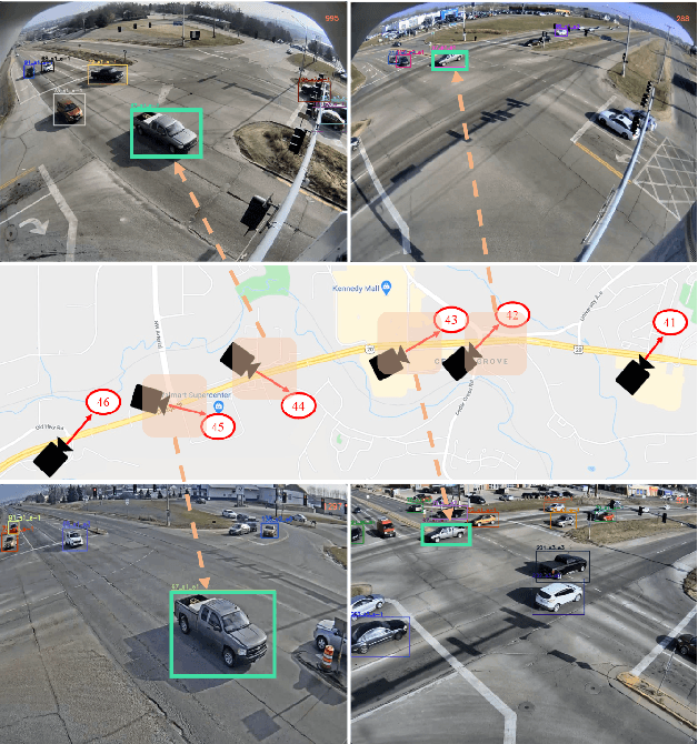 Figure 1 for CityTrack: Improving City-Scale Multi-Camera Multi-Target Tracking by Location-Aware Tracking and Box-Grained Matching