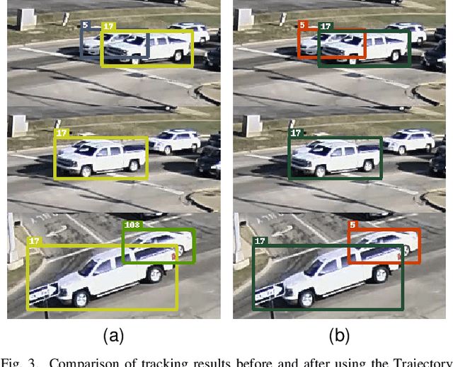 Figure 3 for CityTrack: Improving City-Scale Multi-Camera Multi-Target Tracking by Location-Aware Tracking and Box-Grained Matching