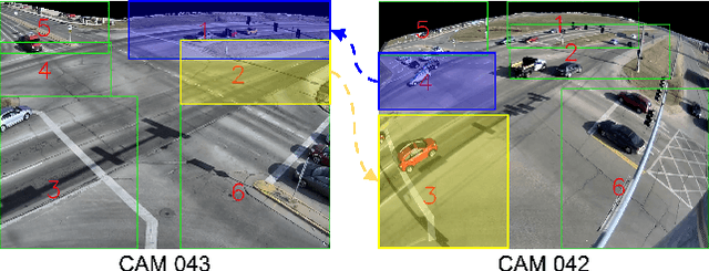 Figure 4 for CityTrack: Improving City-Scale Multi-Camera Multi-Target Tracking by Location-Aware Tracking and Box-Grained Matching