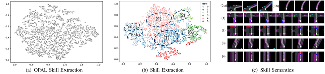 Figure 4 for Boosting Offline Reinforcement Learning for Autonomous Driving with Hierarchical Latent Skills