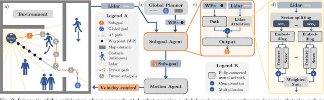 Figure 2 for Subgoal-Driven Navigation in Dynamic Environments Using Attention-Based Deep Reinforcement Learning