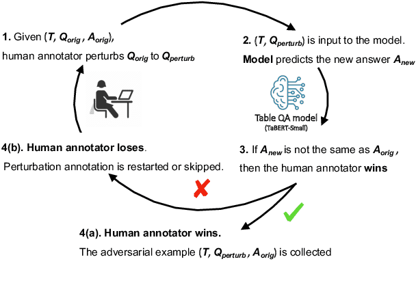 Figure 3 for RobuT: A Systematic Study of Table QA Robustness Against Human-Annotated Adversarial Perturbations