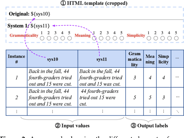 Figure 3 for Tur[k]ingBench: A Challenge Benchmark for Web Agents