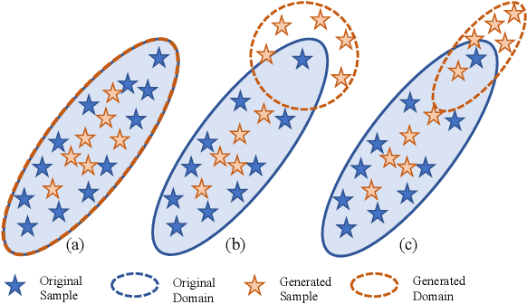 Figure 1 for Domain Generalization with Correlated Style Uncertainty