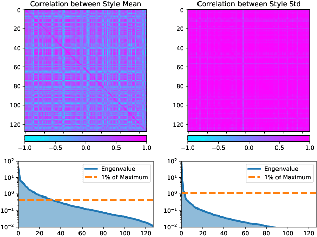 Figure 4 for Domain Generalization with Correlated Style Uncertainty